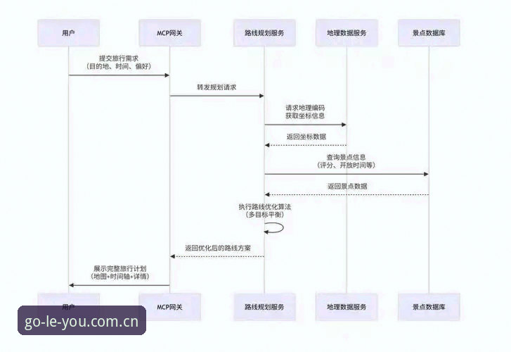 资深用户实战分享：乐游体育苹果版下载与平台注册全流程心得